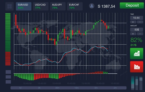 Strategic Gateways The Elite Guide to Brokerages for Algorithmic Trading