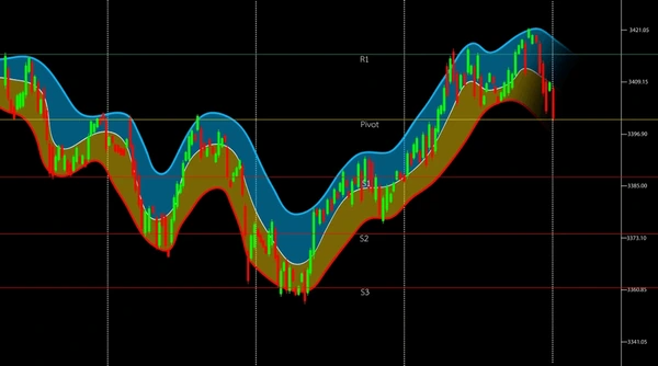 Trading Days